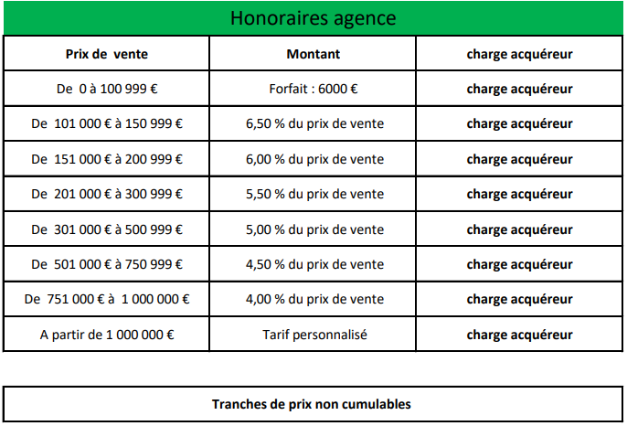 Grille honoraire